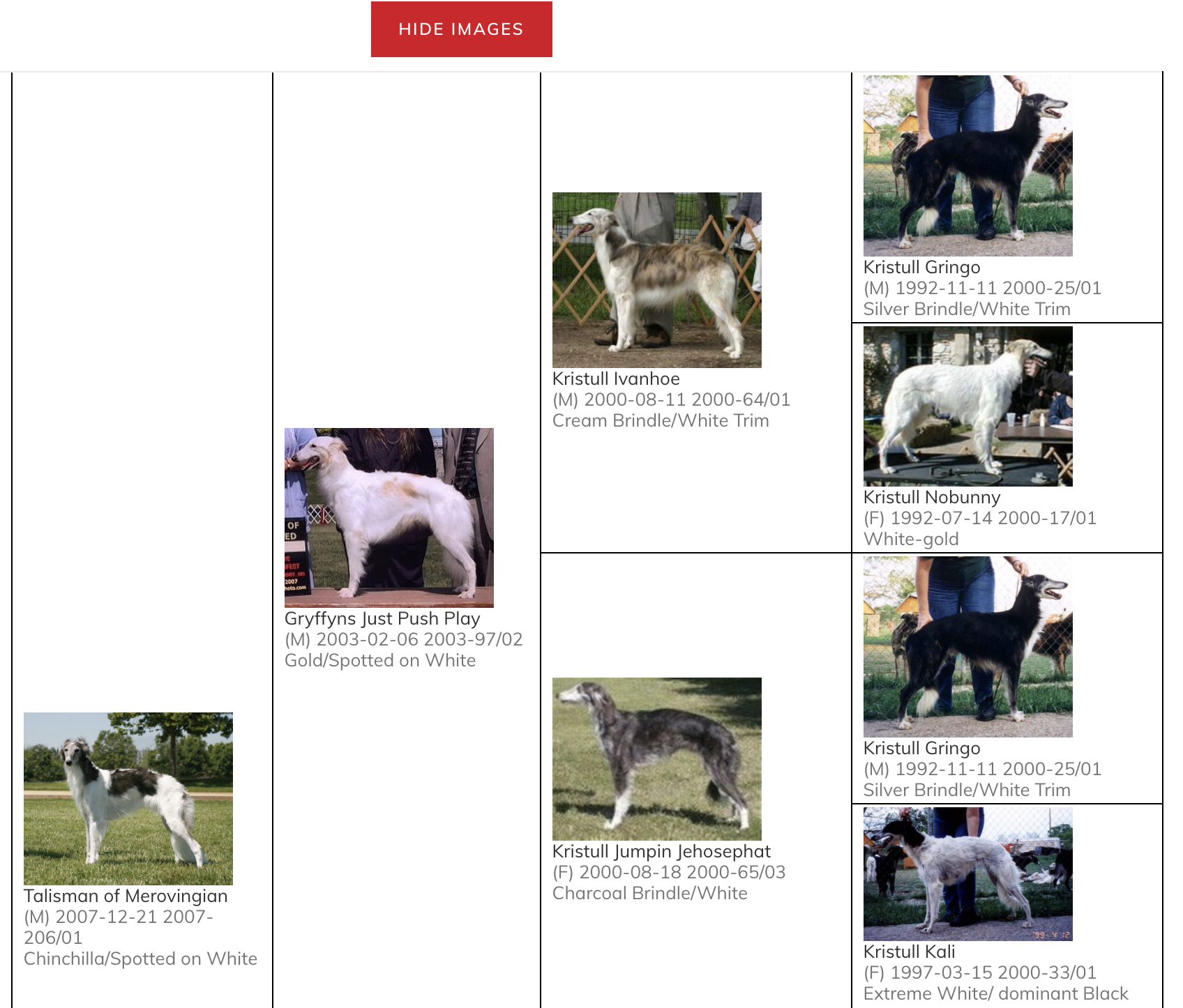 Viewing a 5gen pedigree with pictures shown